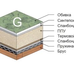 Диван Версаль прямой в Кургане - kurgan.mebel24.online | фото 4