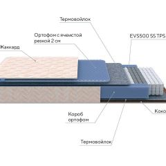 PROxSON Матрас Balance Duo M/S (Ткань Синтетический жаккард) 120x195 в Кургане - kurgan.mebel24.online | фото 8