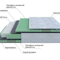 PROxSON Матрас Green Comfort M (Tricotage Dream) 120x200 в Кургане - kurgan.mebel24.online | фото 8