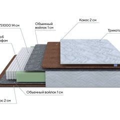 PROxSON Матрас Green F (Tricotage Dream) 120x210 в Кургане - kurgan.mebel24.online | фото 7