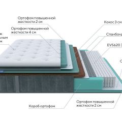 PROxSON Матрас Paradise Firm (Трикотаж Prestige Steel) 200x200 в Кургане - kurgan.mebel24.online | фото 7