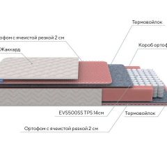 PROxSON Матрас Standart Light M Roll (Ткань Жаккард) 140x195 в Кургане - kurgan.mebel24.online | фото 7