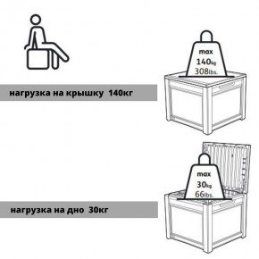 Квадратный сундук Cube Rattan 208 л в Кургане - kurgan.mebel24.online | фото 6