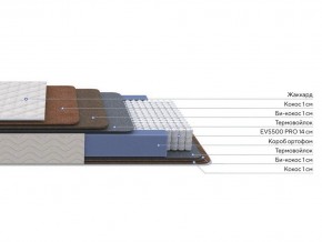 PROxSON Матрас Balance Double F (Ткань Синтетический жаккард) 140x200 в Кургане - kurgan.mebel24.online | фото 2