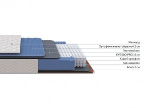 PROxSON Матрас Balance Duo M/S (Ткань Синтетический жаккард) 120x200 в Кургане - kurgan.mebel24.online | фото 2