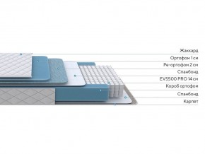 PROxSON Матрас FIRST 500 Flat M (Ткань Синтетический жаккард) 120x195 в Кургане - kurgan.mebel24.online | фото 2