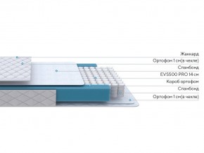 PROxSON Матрас FIRST M (Синтетический жаккард) 120x200 в Кургане - kurgan.mebel24.online | фото 2