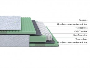 PROxSON Матрас Green Comfort M (Tricotage Dream) 120x195 в Кургане - kurgan.mebel24.online | фото 2