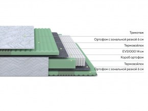 PROxSON Матрас Green Comfort M (Tricotage Dream) 180x190 в Кургане - kurgan.mebel24.online | фото 2
