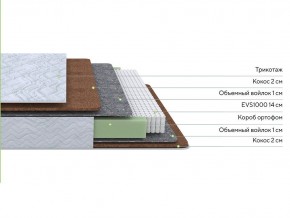 PROxSON Матрас Green F (Tricotage Dream) 80x200 в Кургане - kurgan.mebel24.online | фото 2