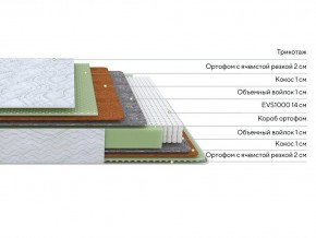 PROxSON Матрас Green M (Tricotage Dream) 120x210 в Кургане - kurgan.mebel24.online | фото 3