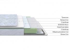 PROxSON Матрас Green S (Tricotage Dream) 200x210 в Кургане - kurgan.mebel24.online | фото 6